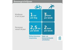 18- tot 35-jarigen bewogen minder in 2021