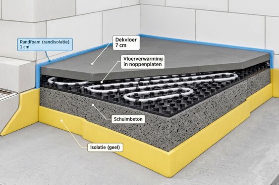 Isopact als vloerisolatie onder vloerverwarming: comfort, isolatie en efficiënt energiegebruik