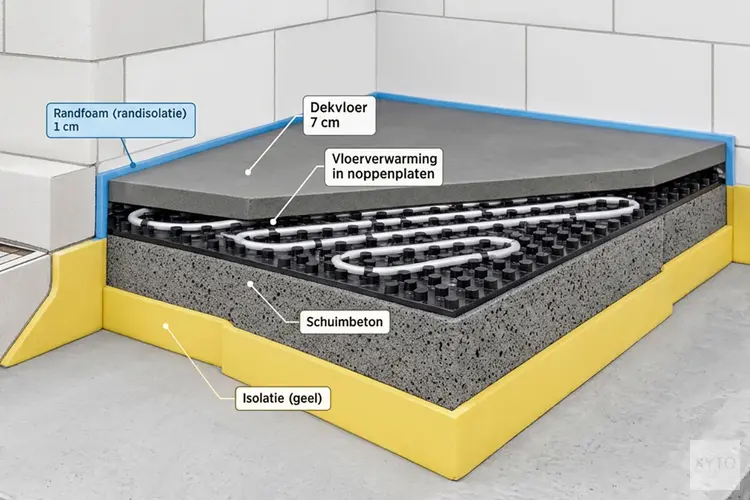 Isopact als vloerisolatie onder vloerverwarming: comfort, isolatie en efficiënt energiegebruik
